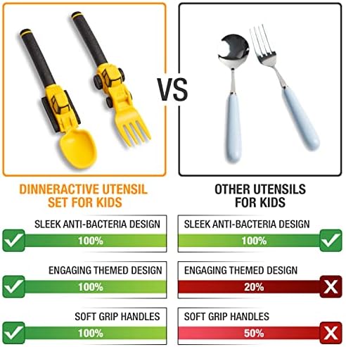 Dinneractive Construction Themed Kids Utensils Set